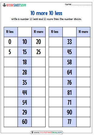 10 More 10 Less 1st Grade worksheet