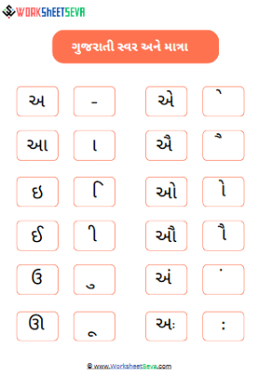 Gujarati Matra Name