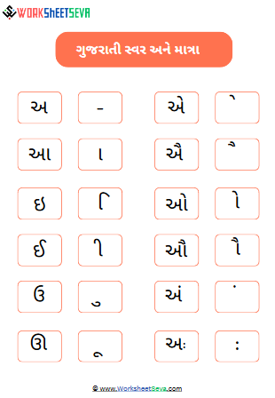 Gujarati Matra Name