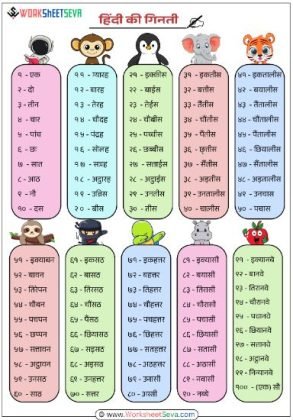 1 se 100 tak ginti hindi mein worksheet, chart
