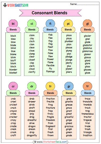 Consonant Blends worksheet free