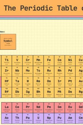 Periodic Table of Elements worksheet pdf