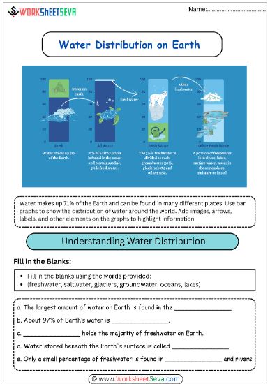 Water Distribution 6th Grade worksheet pdf