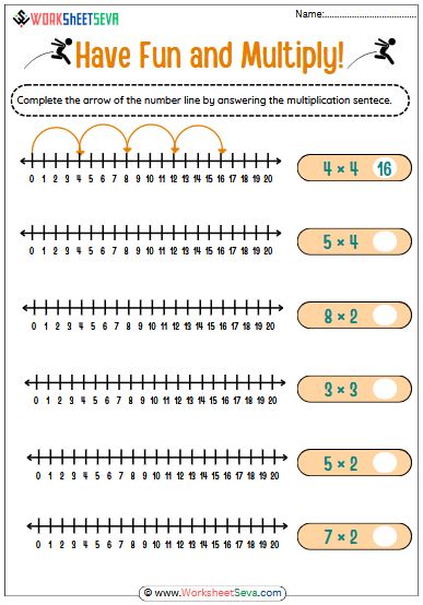 Multiplication Number Line worksheet pdf