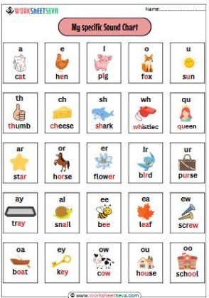 specific Sound Chart worksheet with picture