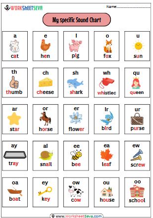 specific Sound Chart worksheet with picture