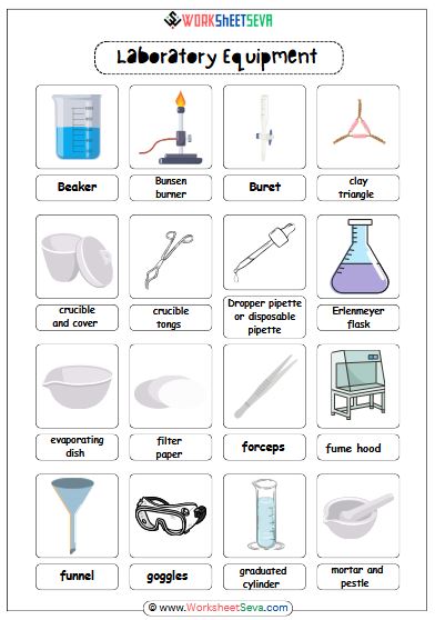 Laboratory Equipment chart printable