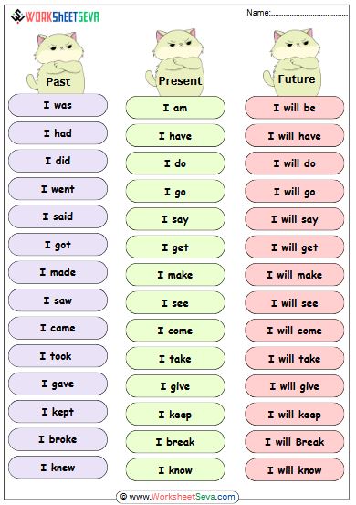 Past, Present and Future Tense worksheet