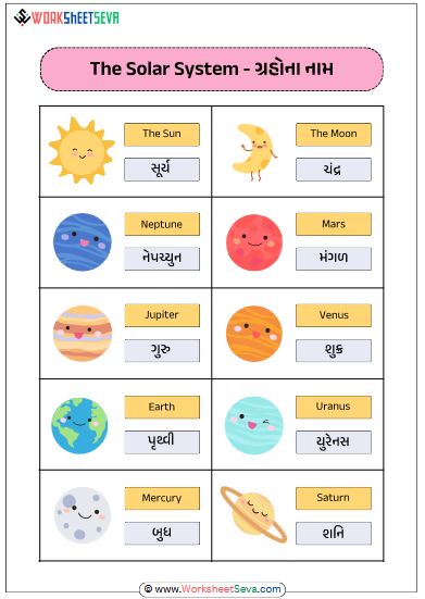 Planets Name in Gujarati chart free