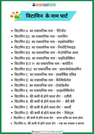 विटामिन के नाम चार्ट printable pdf