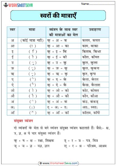 स्वरों की मात्राएँ chart printable pdf