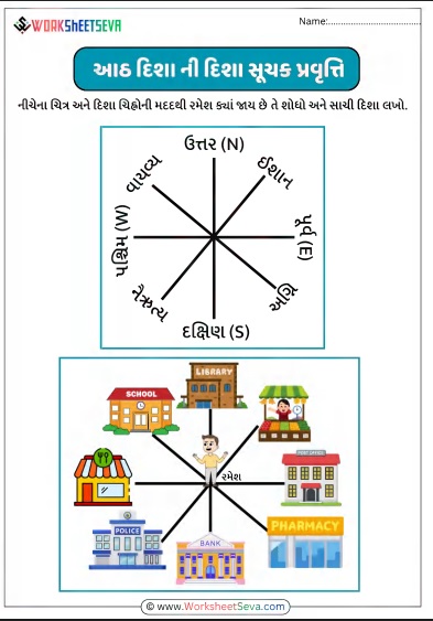દિશા કેવી રીતે જાણવી worksheet pdf