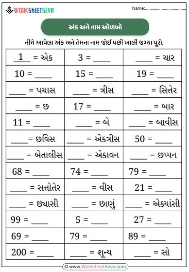 અંક અને નામ ઓળખો worksheet pdf