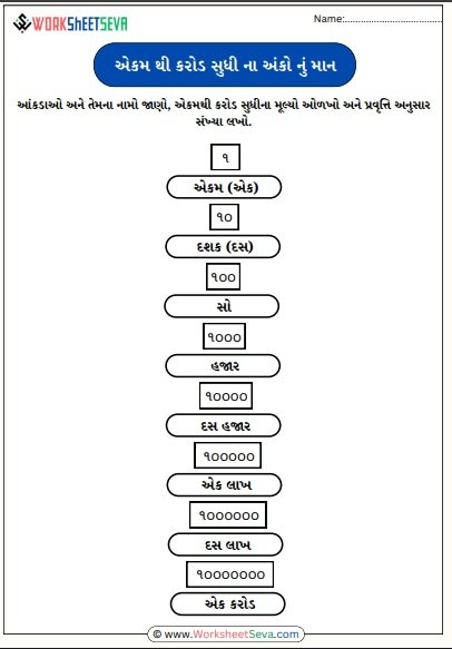 એકમ થી કરોડ સુધીનું માન પ્રવૃતિ સાથે શીખો worksheet pdf